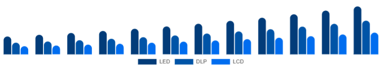 Germany Portable Projector Market Projection Technology 2025-2033