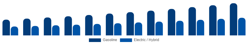 Germany Power Sports Market Propulsion 2025-2033