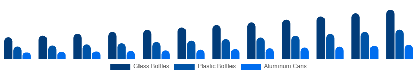 Germany Premium Bottled Water Market Packaging 2025-2033