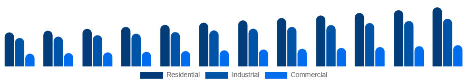 Germany Pressure Washer Market Application 2025-2033