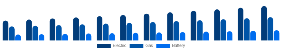 Germany Pressure Washer Market Product 2025-2033