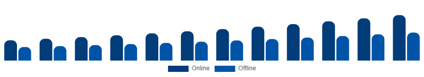 Germany Private Label Cosmetics Market Distribution Channel 2025-2033