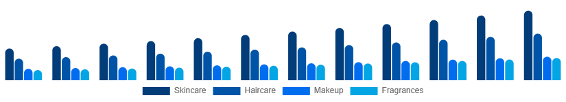 Germany Private Label Cosmetics Market Product 2025-2033