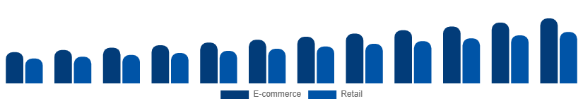 Germany Protein Powder Market Distribution 2025-2033