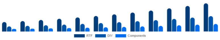 Germany Racing Drones Market Kit 2025-2033