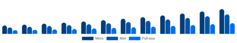 Germany Racing Drones Market Performance 2025-2033