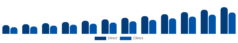Germany Red Light Therapy Belts Market Channel 2025-2033
