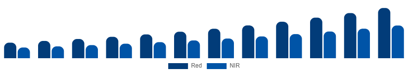 Germany Red Light Therapy Belts Market Wavelength 2025-2033