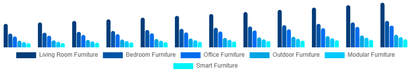 Germany Retail Furniture Market Type 2025-2033