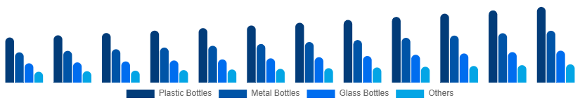 Germany Reusable Water Bottle Market Type 2025-2033