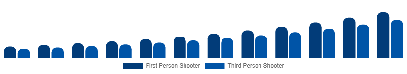 Germany Shooter Games Market Game Type 2025-2033