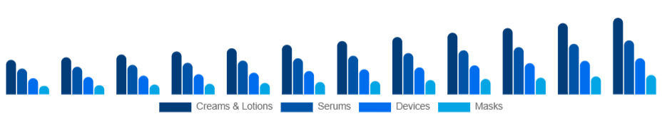 Germany Skin Tightening Products Market Product 2025-2033