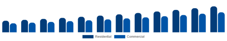 Germany Smart Ceiling Fans Market End-user 2025-2033