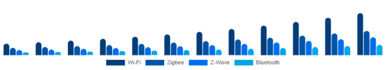 Germany Smart Home Hub Market Protocol Support 2025-2033