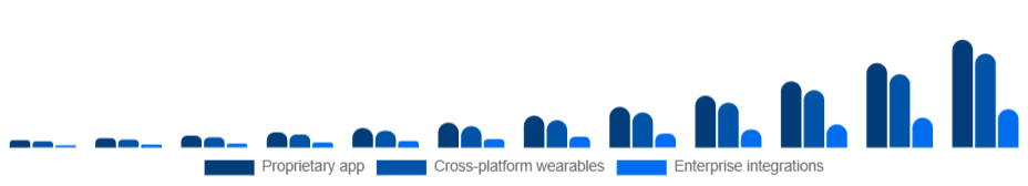 Germany Smart Rings Market Ecosystem 2025-2033