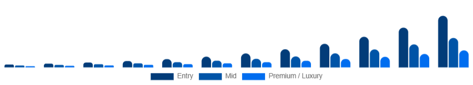 Germany Smart Rings Market Price tier 2025-2033