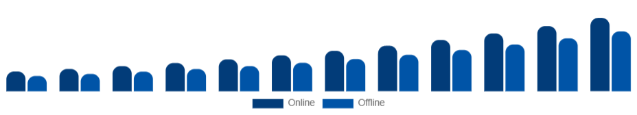 Germany Smart TV Market Distribution Channel 2025-2033