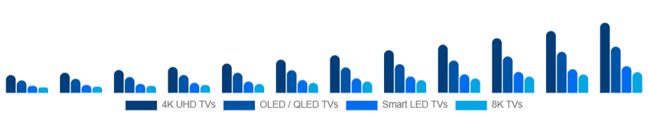 Germany Smart TV Market Product Type 2025-2033