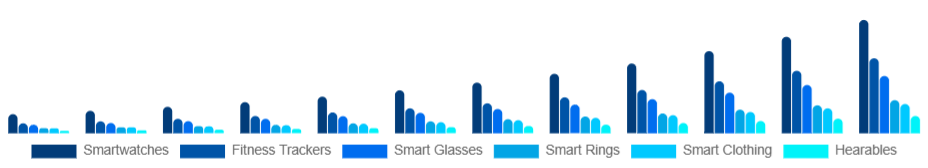 Germany Smart Wearables Market Product Type 2025-2033