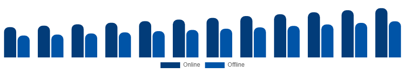 Germany Smartphone Market Distribution 2025-2033