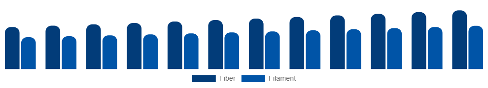 Germany Spandex Market Form 2025-2033