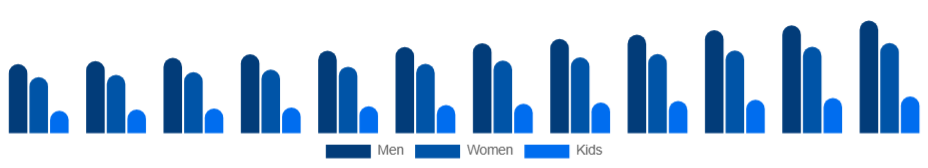 Germany Sports Apparel Market End User 2025-2033