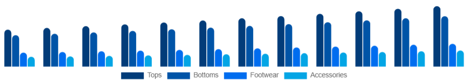 Germany Sports Apparel Market Product 2025-2033