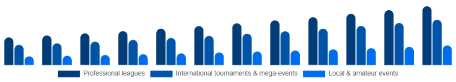 Germany Sports Events Market Event type 2025-2033