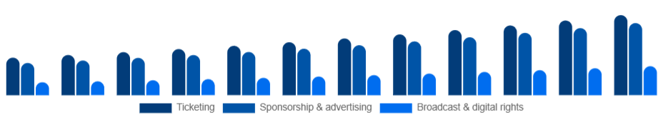 Germany Sports Events Market Revenue stream 2025-2033