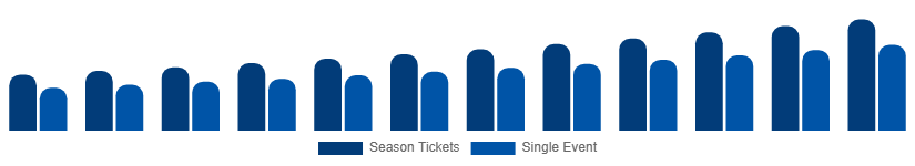 Germany Sports Events Tickets Market Customer Segment 2025-2033