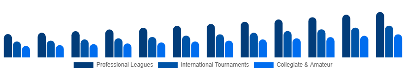 Germany Sports Events Tickets Market Event Type 2025-2033