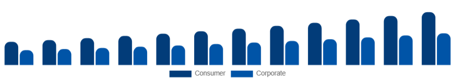 Germany Sports Sponsorship Market Industry Sponsor 2025-2033