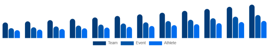 Germany Sports Sponsorship Market Sponsorship Type 2025-2033