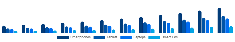 Germany Sports Streaming Platform Market Device 2025-2033