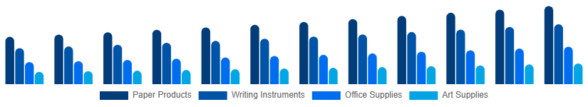 Germany Stationery Products Market Product 2025-2033