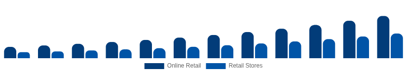 Germany Streaming Media Devices Market Distribution 2025-2033