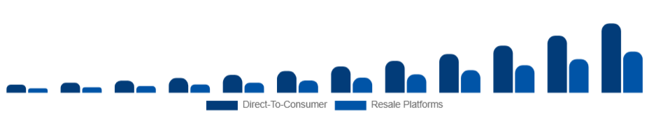 Germany Sustainable Fashion Market Business Model 2025-2033
