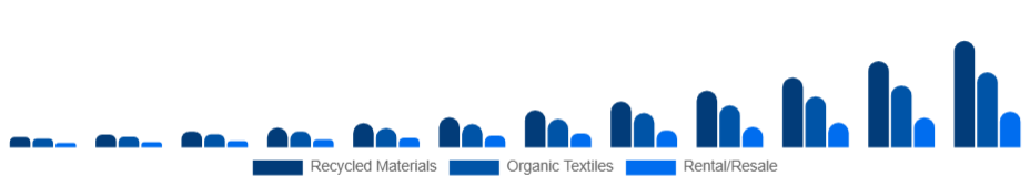 Germany Sustainable Fashion Market Product 2025-2033