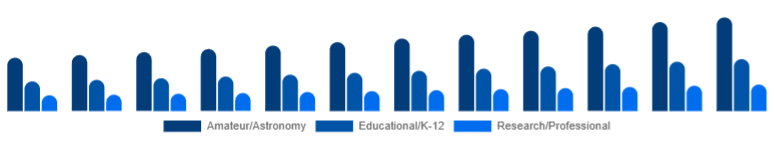 Germany Telescope Market Use Case 2025-2033