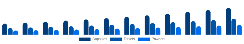 Germany Testosterone Booster Supplements Market Product Form 2025-2033