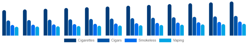 Germany Tobacco Products Market Product 2025-2033