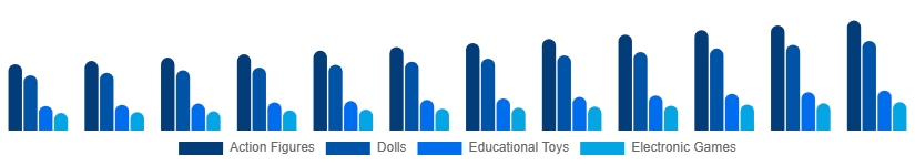 Germany Toys and Games Market Product 2025-2033