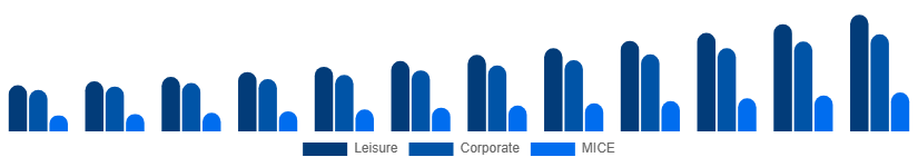 Germany Travel Agency Market Service 2025-2033