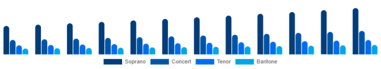 Germany Ukulele Market Product Type 2025-2033