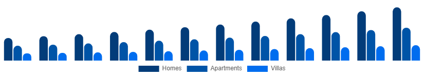 Germany Vacation Rental Market Accommodation 2025-2033