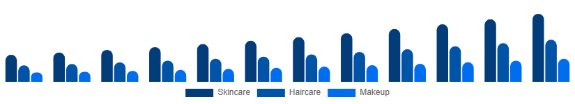 Germany Vegan Cosmetics Market Product Type 2025-2033