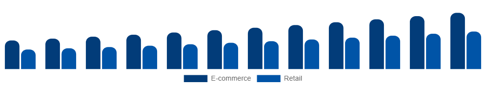 Germany Vegan Footwear Market Channel 2025-2033