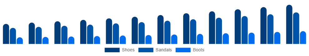 Germany Vegan Footwear Market Product 2025-2033