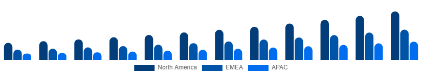 Germany Video Streaming Market Region 2025-2033
