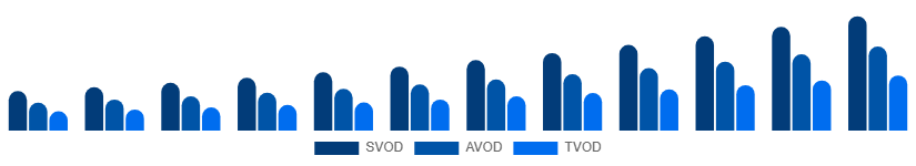 Germany Video Streaming Market Service Type 2025-2033